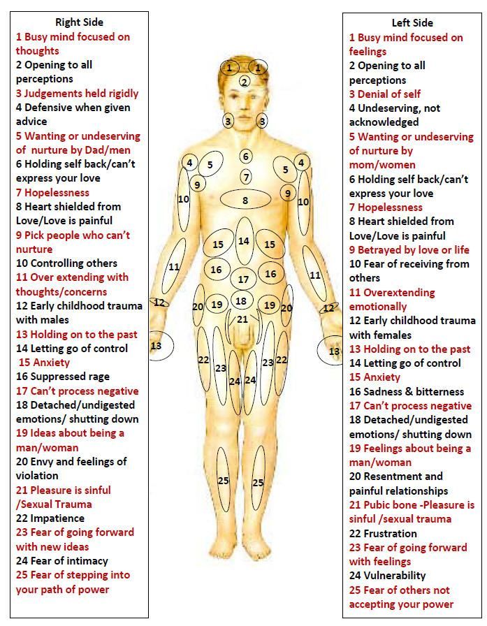Thai massage massage reflexology full body oil